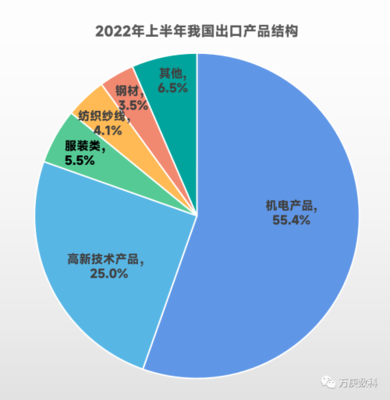 中國(guó)技術(shù)進(jìn)出口貿(mào)易 現(xiàn)狀、挑戰(zhàn)與未來(lái)機(jī)遇分析