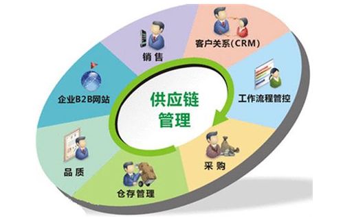 深圳經(jīng)營(yíng)滿五年供應(yīng)鏈公司轉(zhuǎn)讓要點(diǎn)（含技術(shù)進(jìn)出口資質(zhì)）