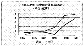 土地制度變革與工業(yè)化 近代中外歷史的雙重奏