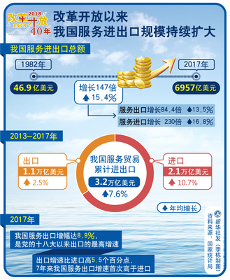 高新技術(shù)產(chǎn)品出口 從無(wú)到有的崛起與當(dāng)前格局